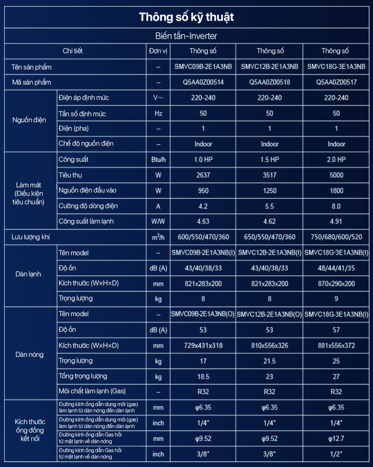 Thông số kỹ thuật máy lạnh treo tường inverter CooCaa