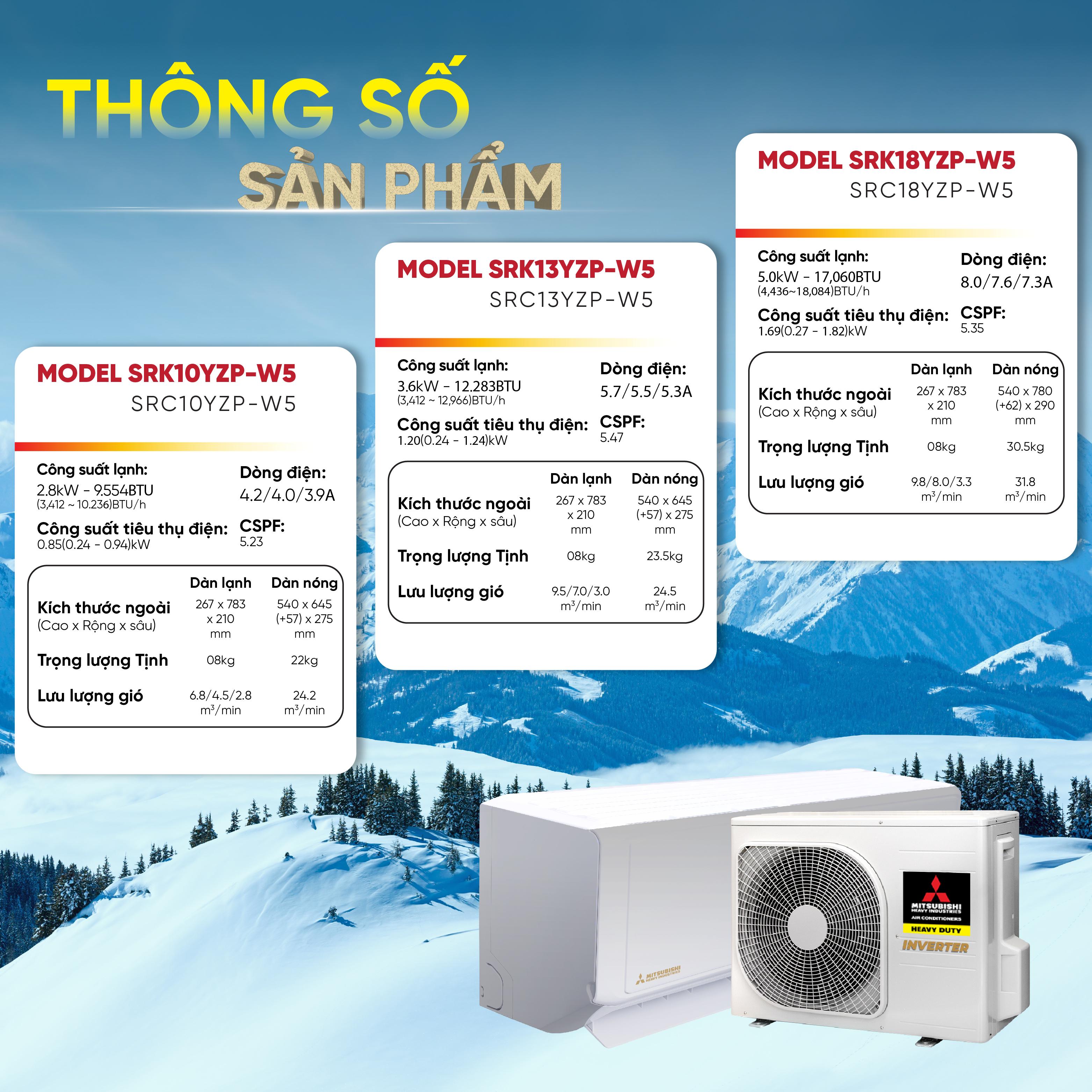 Thông số kỹ thuật máy lạnh mitsu yzp