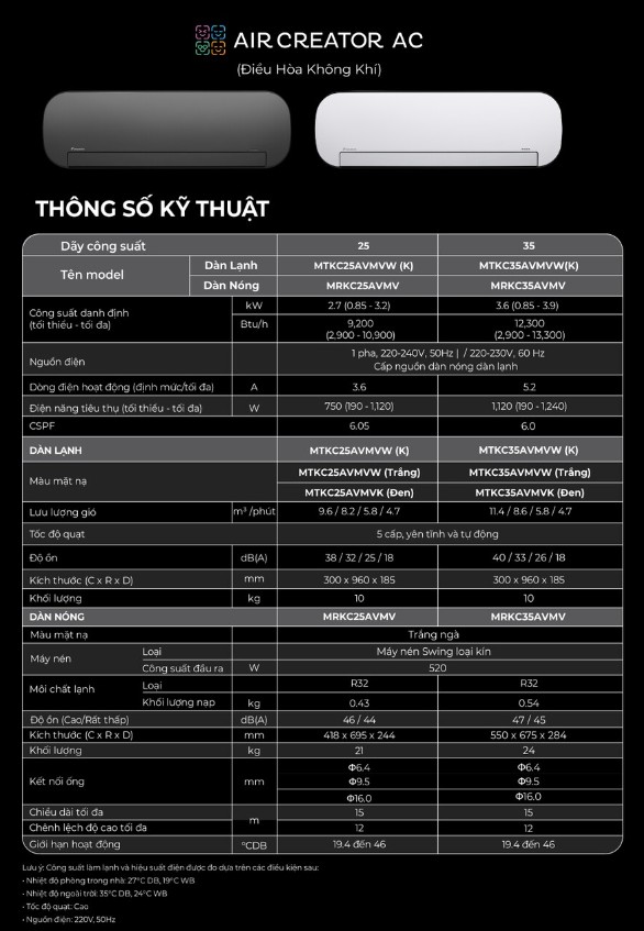 Thông số kỹ thuật máy lạnh Daikin AC Creator